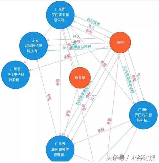 黄明云联惠最新动态全面解析