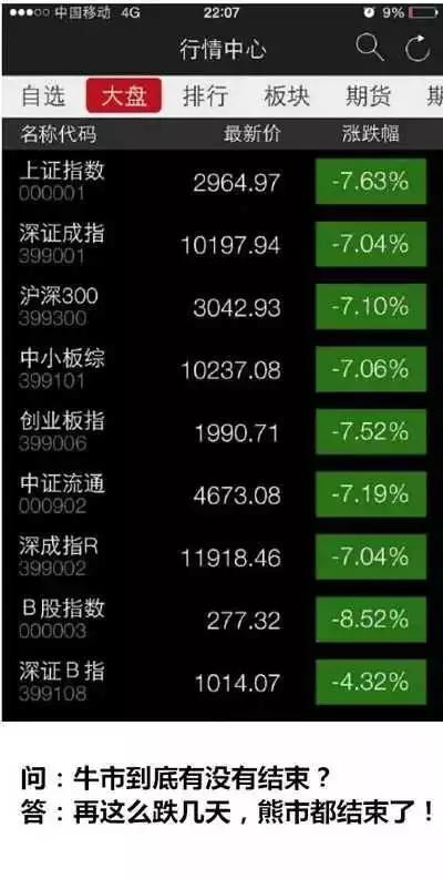 最新股市段子与动态分析概览